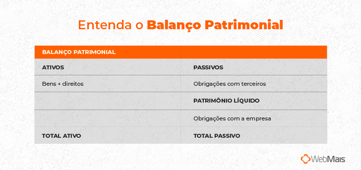 Balanço Patrimonial: Saiba O Que É, Exemplos E Como Fazer