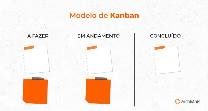 Modelo de Kanban WebMais Sistemas