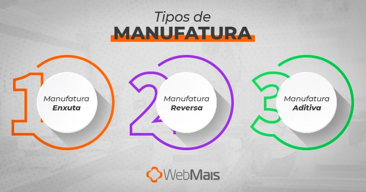 Manufatura O Que É Significado Objetivos E Tipos