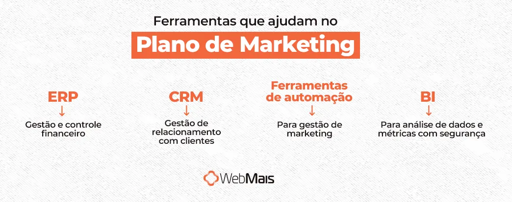 Ferramentas que ajudam no Plano de Marketing Ferramentas que ajudam no Plano de Marketing