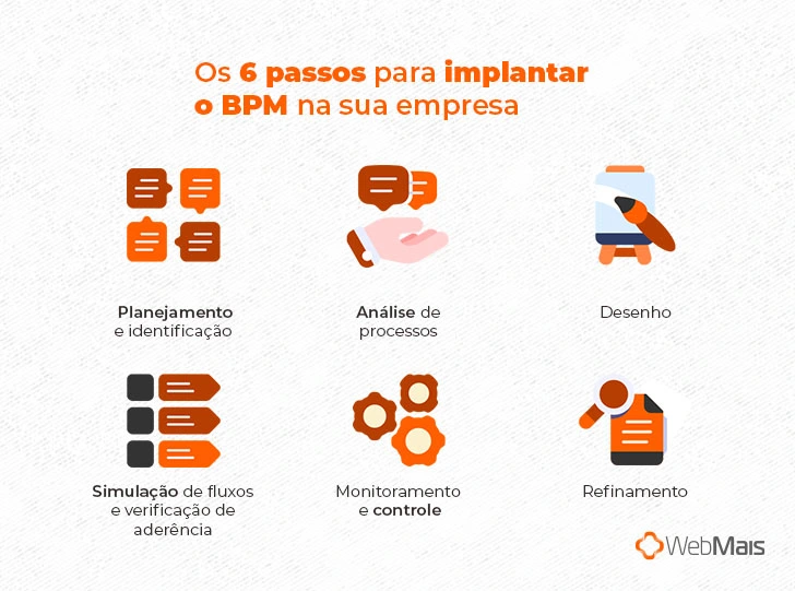 Como simplificar processos com uma solução de BPM nas empresas