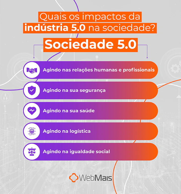 Quais os impactos da indústria 5.0 na sociedade? Sociedade 5.0

Agindo nas relações humanas e profissionais;
Agindo na segurança;
Agindo na sua saúde;
Agindo na logística;
Agindo na igualdade social.