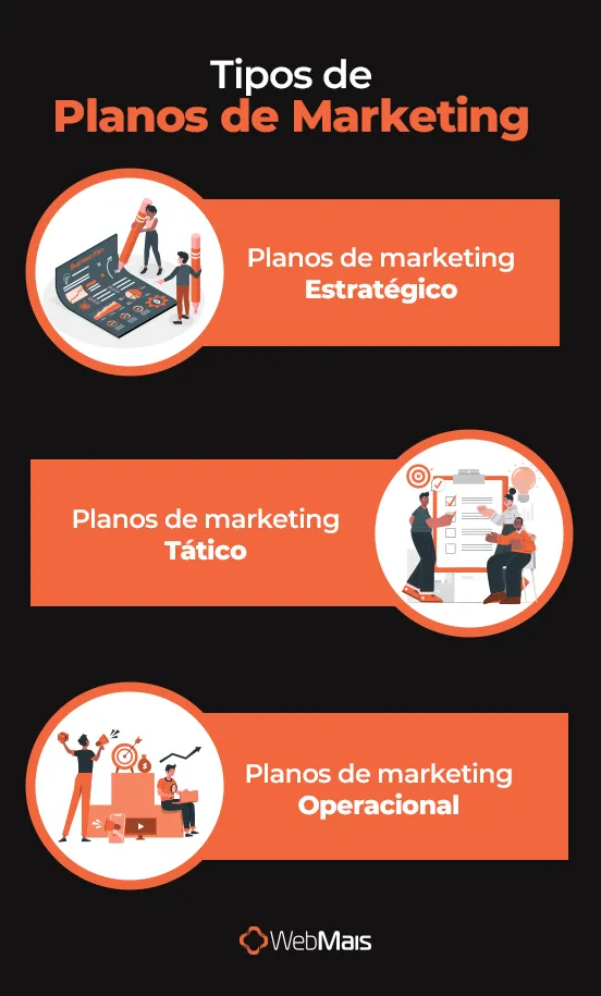 tipos de planos de marketing tipos de planos de marketing