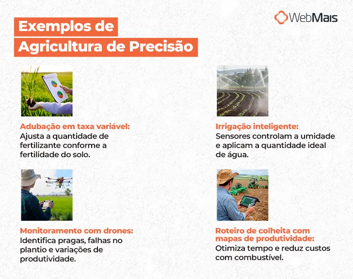 Exemplos de agricultura de precisão Exemplos de agricultura de precisão