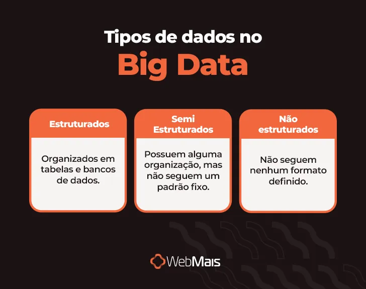Tipos de dados no Big Data Tipos de dados no Big Data