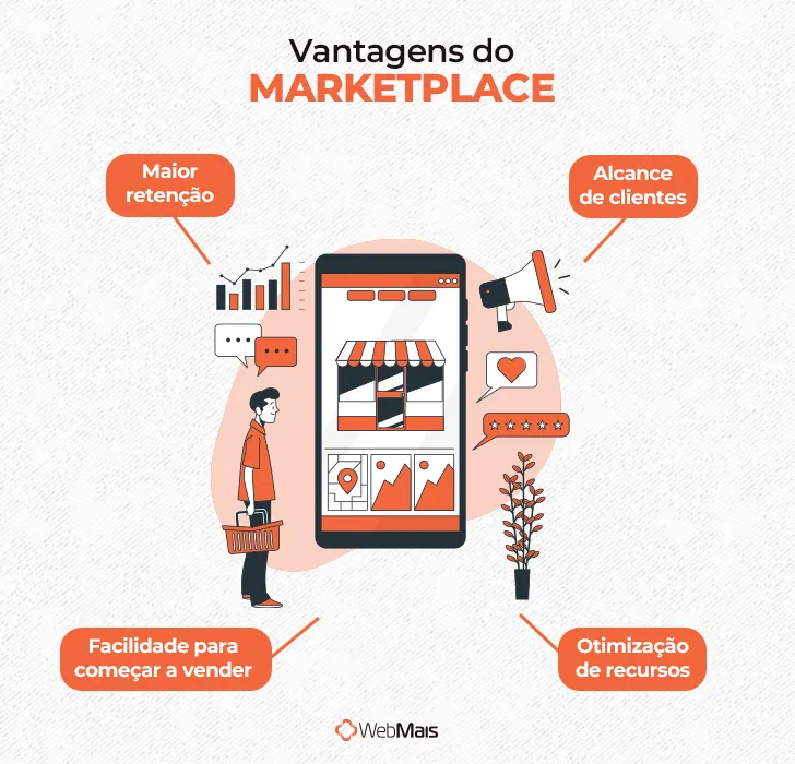 VANTAGENS DO MARKETPLACE VANTAGENS DO MARKETPLACE