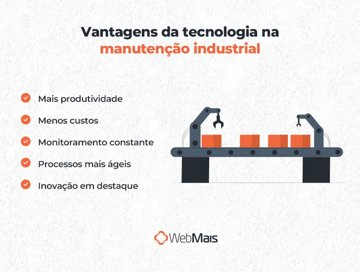 Ilustração de esteira produtiva com dois braços robóticos, e caixas de papelão na esteira, ao lado do texto "Vantagens da tecnologia na manutenção industrial

- Mais produtividade
- Menos custos
- Monitoramento constante
- Procesoss mais ágeis
- Inovação em destaque"