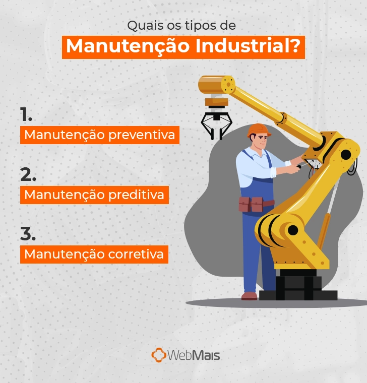 Quais os tipos de manutenção industrial?

Manutenção preventiva
Manutenção preditiva
Manutenção corretiva