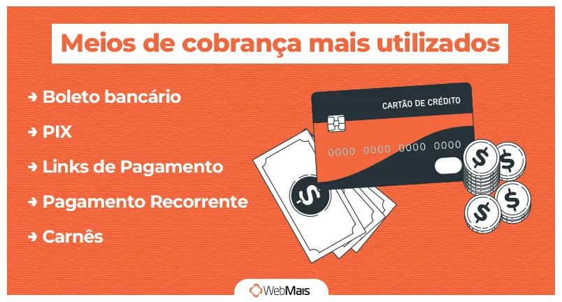 Meios de cobrança mais utilizados Meios de cobrança mais utilizados