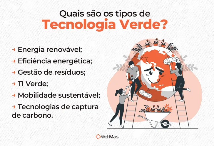 Tipos de Tecnologia Verde Tipos de Tecnologia Verde