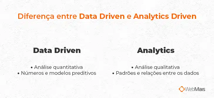 Diferença entre Data Driven e Analytics Driven