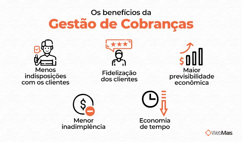 os benefícios da gestão de cobranças os benefícios da gestão de cobranças