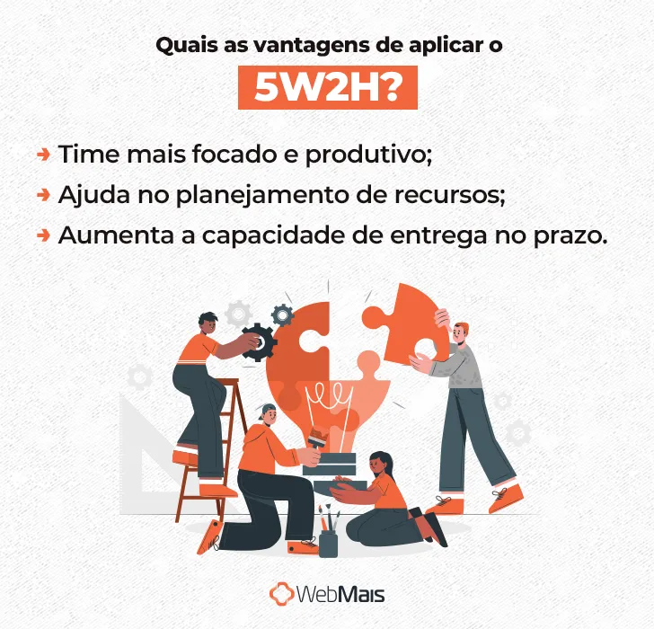 Quais as vantagens de aplicar o 5W2H