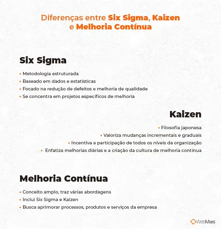 Diferenças entre Six Sigma, Kaizen e Melhoria Contínua