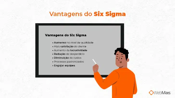 Vantagens do Six Sigma