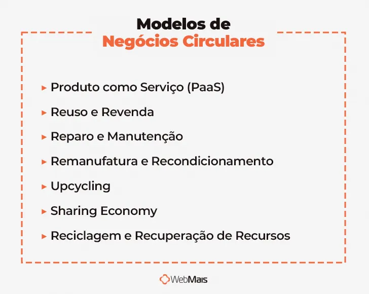 Modelos de Negócios Circulares “Modelos de Negócios Circulares