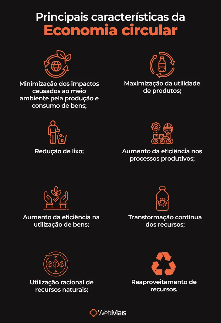 Principais características da economia circular Principais características da economia circular