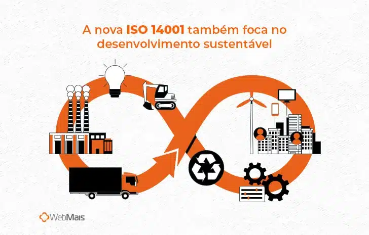 Ilustração mostrando ícones ligados ao desenvolvimento sustentável: uma empresa, uma lâmpada, uma máquina de trabalho pesado, engrenagens, geradores de energia eólica, um caminhão