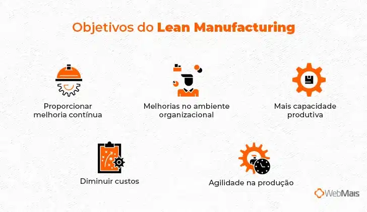Objetivos do Lean Manufacturing