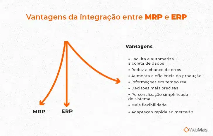 Vantagens da integração entre MRP e ERP