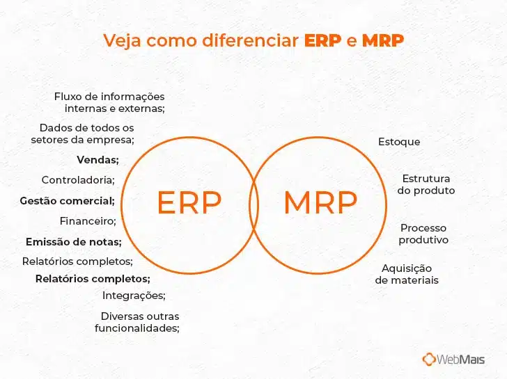 Diferença entre ERP e MRP