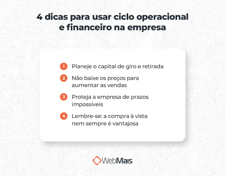 4 dicas para usar ciclo operacional e financeiro na empresa

1 - Planeje o capital de giro e retirada
2 - Não baixe os preços para aumentar as vendas
3 - Proteja a empresa de prazos impossíveis
4 - Lembre-se: a compra à vista nem sempre é vantajosa