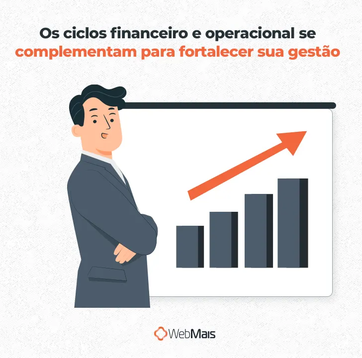 Ilustração de homem branco com cabelos pretos curtos, de braços cruzados, vestindo um terno cinza, ao lado de um gráfico de barras em ascensão, e abaixo do texto: "Os ciclos financeiro e operacional se complementam para fortalecer sua gestão"