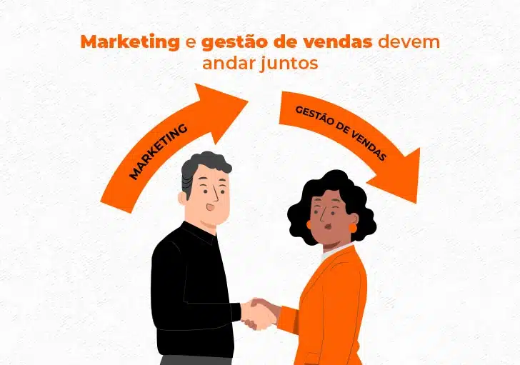 Marketing e gestão de vendas devem andar juntos
(2 pessoas apertando as mãos, cada uma com um crachá de cada setor "marketing" e "gestão de vendas")