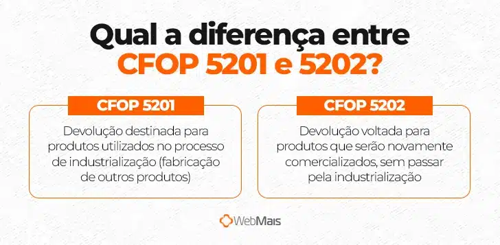 Qual a diferença entre CFOP 5201 e 5202?