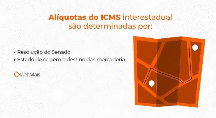 Alíquotas do ICMS interestadual são determinadas por:

- Resolução do Senado
- Estado de origem e destino das mercadorias