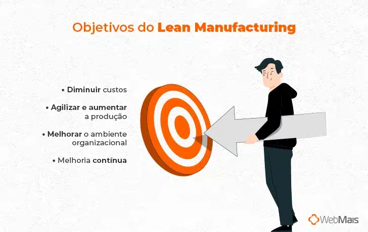 Gestor usando Lean Manufacturing para otimizar empresa