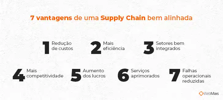 7 vantagens de uma Supply Chain bem alinhada