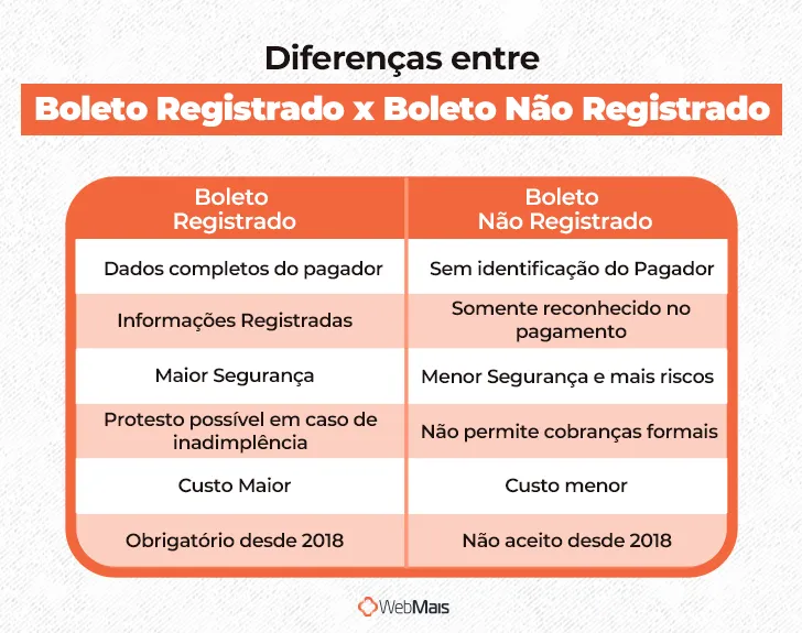 Diferenças Boleto Registrado x Boleto Não Registrado