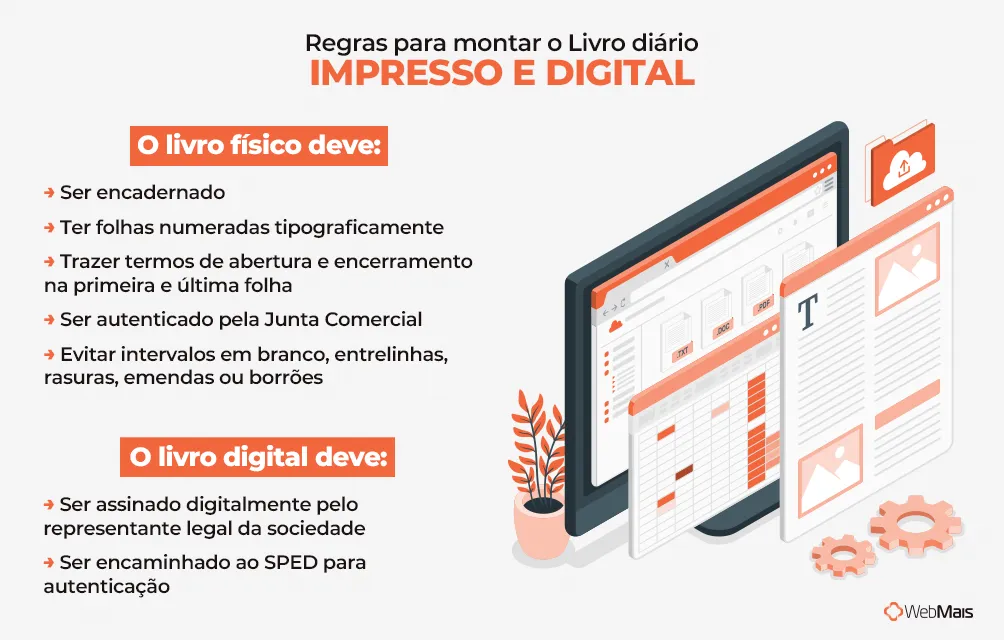 Regras para montar o livro diário impresso e digital Regras para montar o livro diário impresso e digital