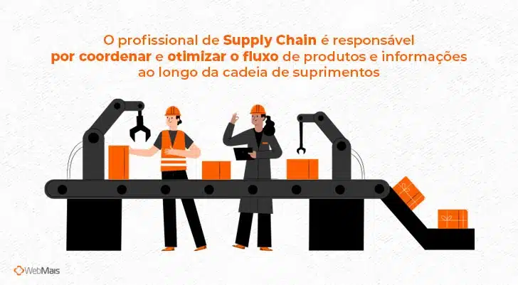 Ilustração de dois profissionais homens trabalhando em uma máquina de linha de produção, com o texto "O profissional de Supply Chain é responsável por coordenar e otimizar o fluxo de produtos e informações ao longo da cadeia de suprimentos"