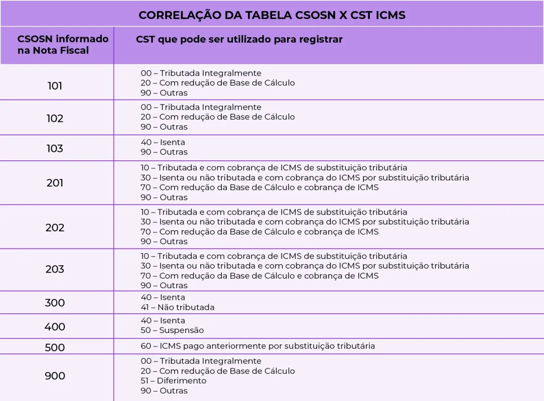 CST O Que O C digo E Quando Us Lo CST O Que O C digo E Quando Us Lo