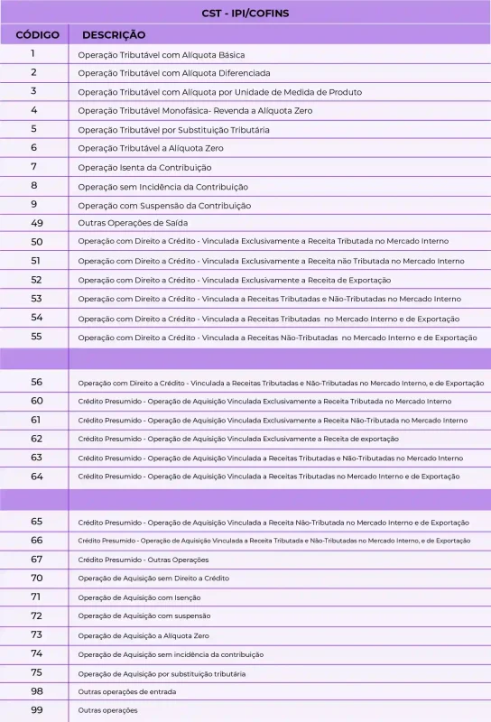 CST Veja Guia Completo E Tabelas Atualizadas Para 2024 CST Veja Guia Completo E Tabelas Atualizadas Para 2024