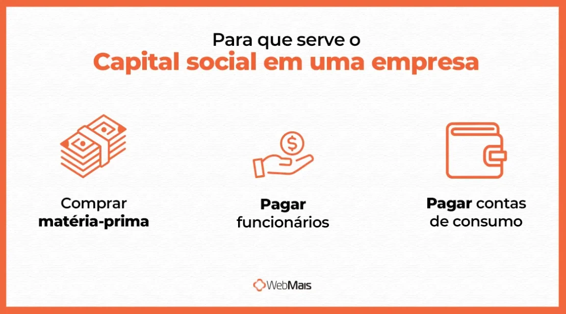 Para que serve o capital social em uma empresa Para que serve o capital social em uma empresa