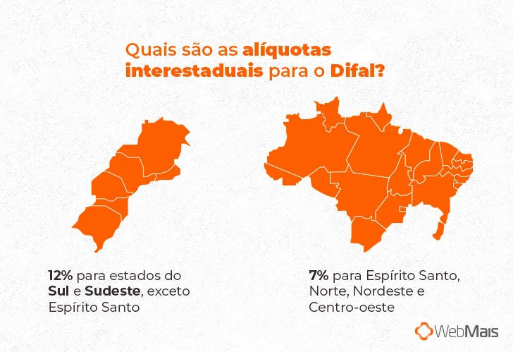 ICMS: SP Fiscaliza uso indevido de alíquota interestadual - Siga o Fisco