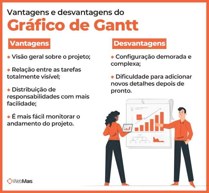 VANTAGENS E DESVANTAGENS GRÁFICO DE GANTT VANTAGENS E DESVANTAGENS GRÁFICO DE GANTT