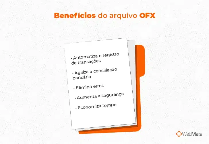 Ilustração com benefícios do arquivo OFX dentro de um arquivo