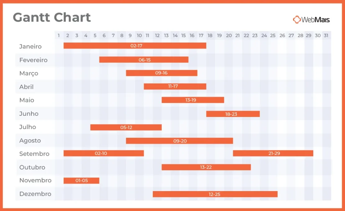 gantt chart gantt chart
