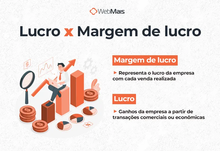 Desenho de um homem sentado em cima de dinheiro ao lado de um checklist com o título “Lucro x Margem de Lucro”