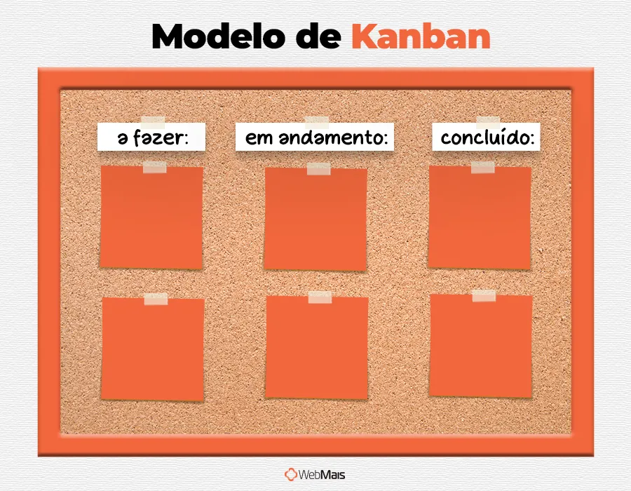 modelo de kanban modelo de kanban