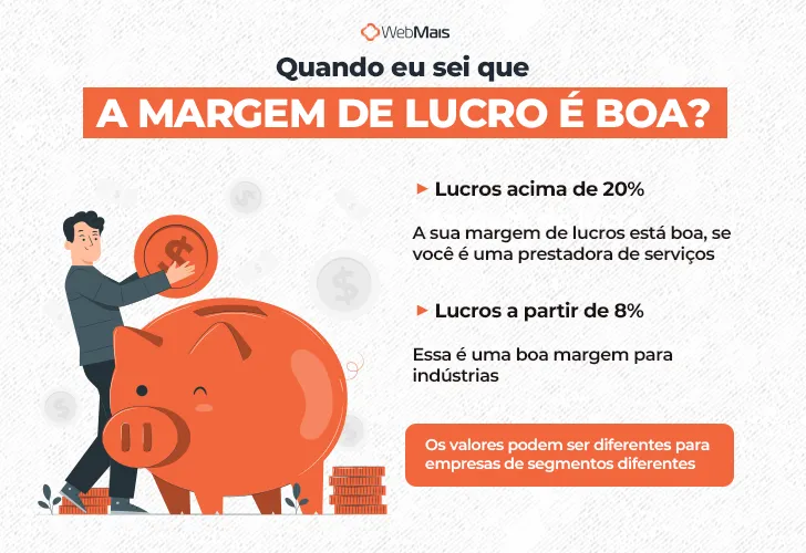 Como saber se o lucro da sua empresa é bom