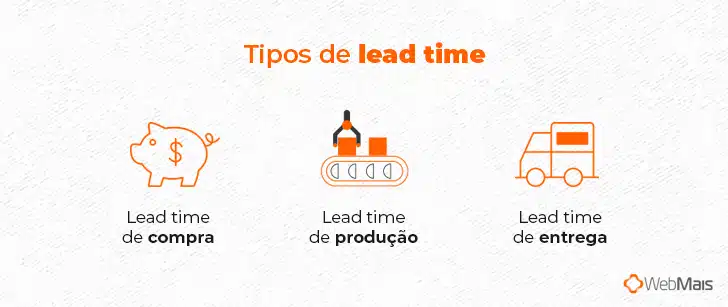 Ilustração detalhando os tipos de lead time