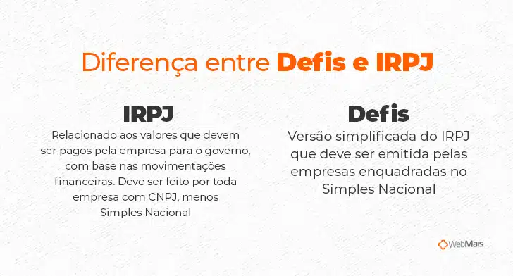 Diferença entre Defis e IRPJ