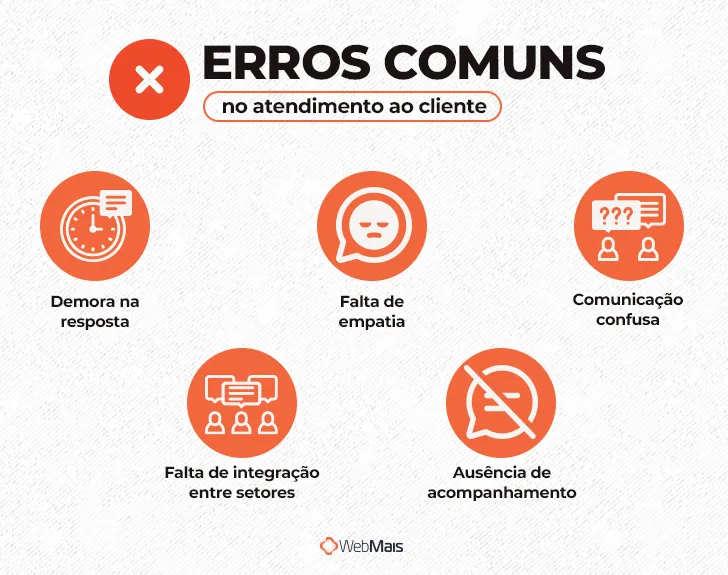 Erros comuns atendimento ao cliente Erros comuns atendimento ao cliente