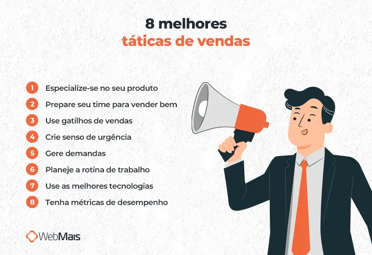 Ilustração de homem branco, com cabelos pretos curtos, vestindo camiseta branca, terno preto e gravata laranja, segurando um megafone com a mão direita, na altura do queixo, ao lado do texto: "8 melhores táticas de venda

1 - Especialize-se no seu produto
2 - Prepare seu time para vender bem
3 - Use gatilhos de vendas
4 - Crie senso de urgência
5 - Gere demandas
6 - Planeje a rotina de trabalho
7 - Use as melhores tecnologias
8 - Tenha métricas de desempenho"