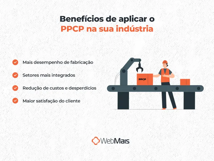 Ilustração de homem vestido com roupas de proteção, em frente a uma esteira produtiva, com um braço mecânico e duas caixas de produtos, ao lado do texto: "Benefícios de aplicar o PPCP na sua indústria

- Mais desempenho de fabricação
- Setores mais integrados
- Redução de custos e desperdícios
- Maior satisfação do cliente"